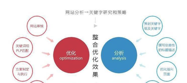 TF-IDF百度算法的优化排名技巧（如何利用TF-IDF算法提升网站排名效果）