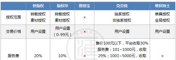 如何申请快手直播电视剧版权？（快手直播电视剧版权申请流程与要点）