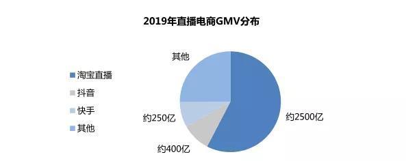 如何申请快手直播电视剧版权？（快手直播电视剧版权申请流程与要点）