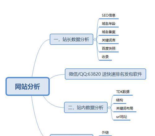 深入了解对手的网站优化技巧（如何通过竞争对手的网站分析来优化自己的网站？）