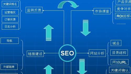 优化网站使用HTTPS的瓶颈及解决方案（HTTPS安全协议在网站优化中的应用与挑战）