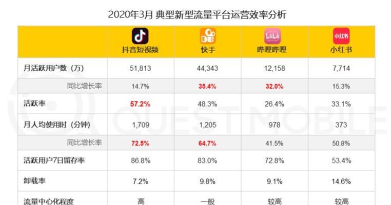 快手直播间优惠券发放攻略（打造销售爆款，快手直播间优惠券发放全攻略）