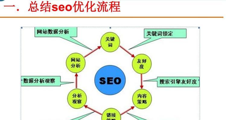 为什么网站优化需要HTML地图（提高搜索引擎收录效率、增加用户体验）