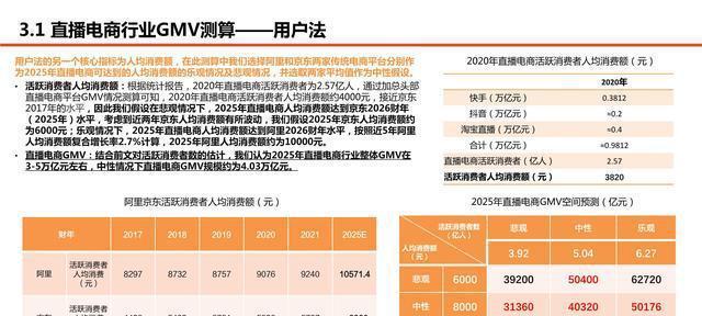 快手直播投流量收费标准剖析（如何合理选购流量包）