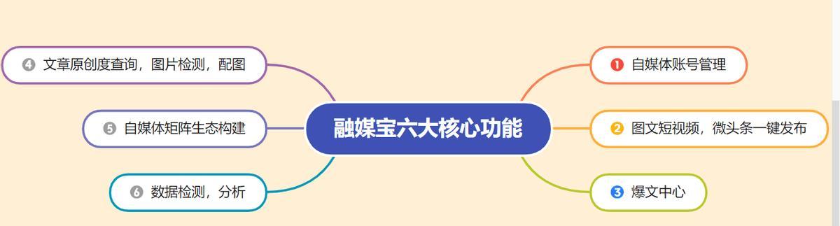 快手直播推广全攻略（如何用快手直播实现商业营销？）