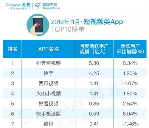 快手直播中奖小技巧（教你轻松中奖的5个小技巧）