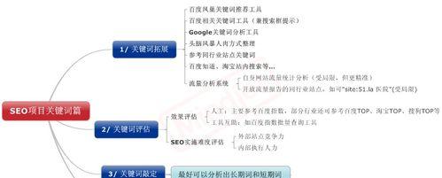 转变赚钱思维，让网站优化更上一层楼（如何从优化到营销，全面提升网站价值）