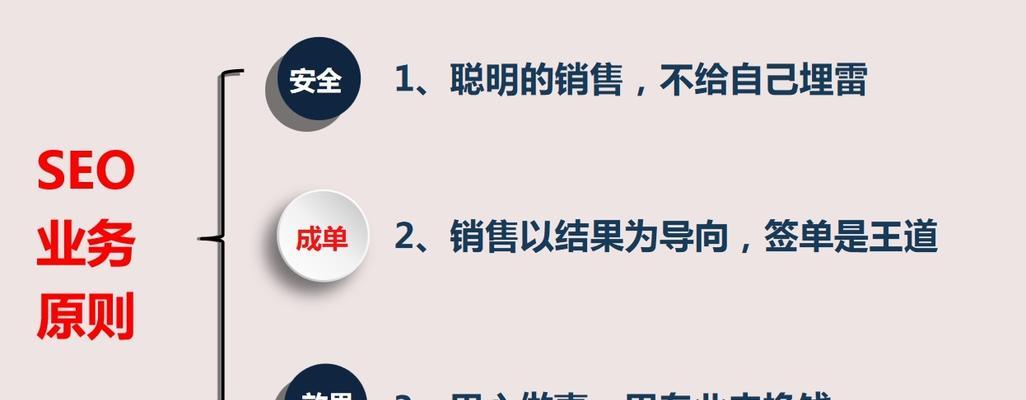 内外兼顾，助力网站优化（探究内部和外部因素相互配合的优化策略）