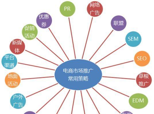 网站优化（掌握这些关键因素，提高用户留存率）