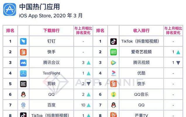 快手作品上热门播放量要求到底有多高？