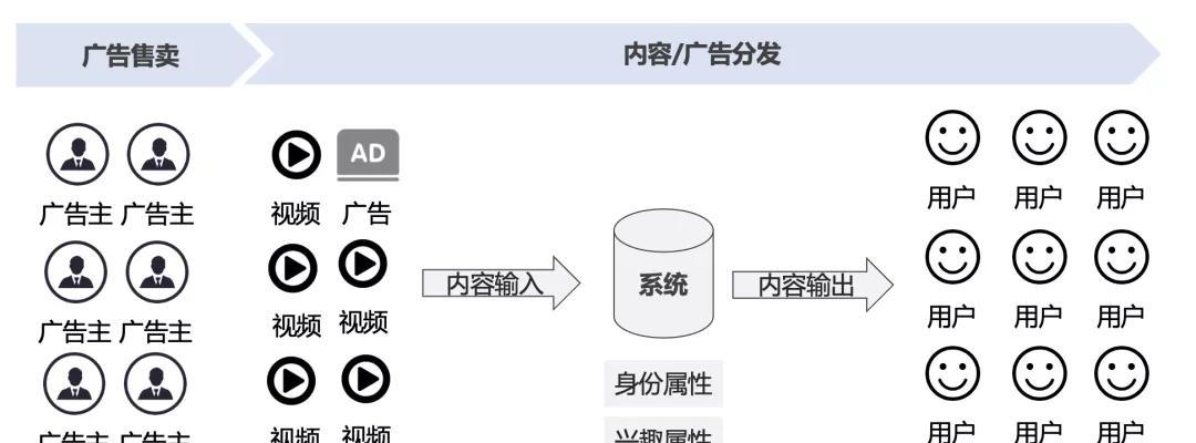 解决快手作品限流的方法（如何避免快手作品被限流）