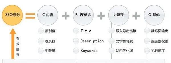 特殊符号在网站优化中的作用（探析符号对网站优化的影响及使用技巧）