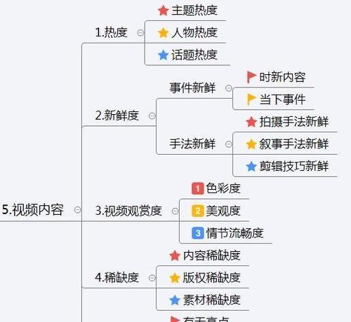 抖音小技巧，让你成为视频达人！（掌握这些技巧，让你的抖音视频更上一层楼！）