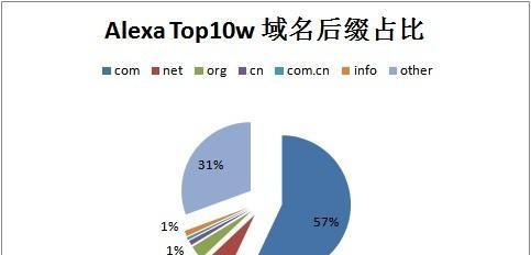 网站域名对SEO的重要性（如何选择和优化域名提高网站排名）