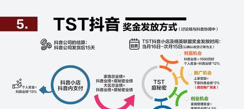 如何成为一名成功的带货主播（掌握技巧，开启直播带货之旅）