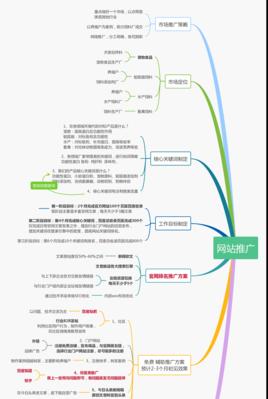 网站运营初期的推广重点和渠道分析（如何在初期快速有效地推广网站？）