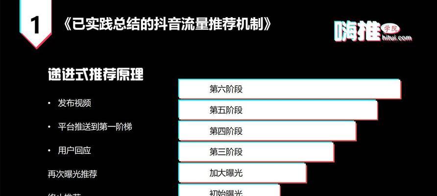 如何成功进行抖音直播带货？（掌握正确的直播技巧，实现销售突破！）