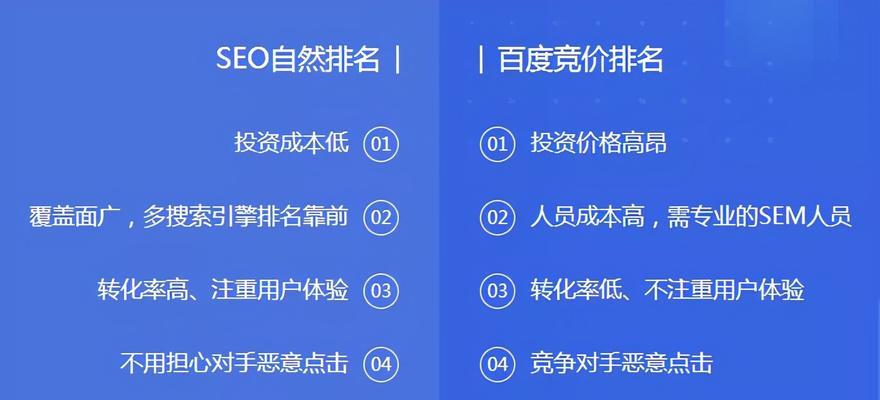 网站运营方案的全面指南（打造高效、可持续、有收益的网站运营方案）