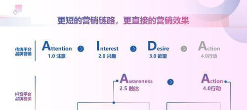 如何开启一支有影响力的抖音号？（从零开始，掌握开启成功的技巧）