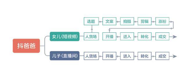 如何提高抖音账号权重和活跃度？（从这15个方面入手，让你的抖音账号更受欢迎！）