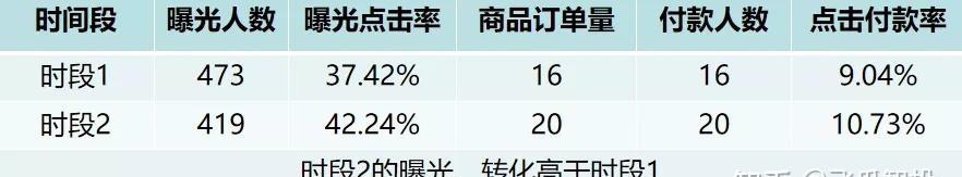 如何提高抖音账号权重和活跃度？（从这15个方面入手，让你的抖音账号更受欢迎！）