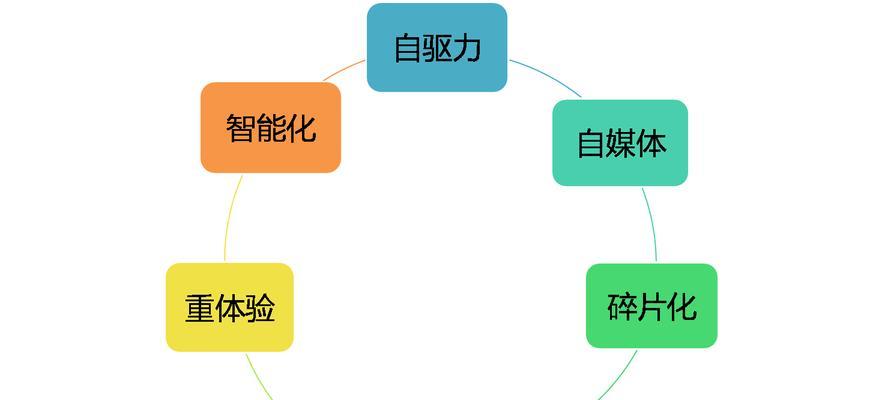 从零开始，如何推广品牌知名度？（营销新手必看的品牌推广攻略）