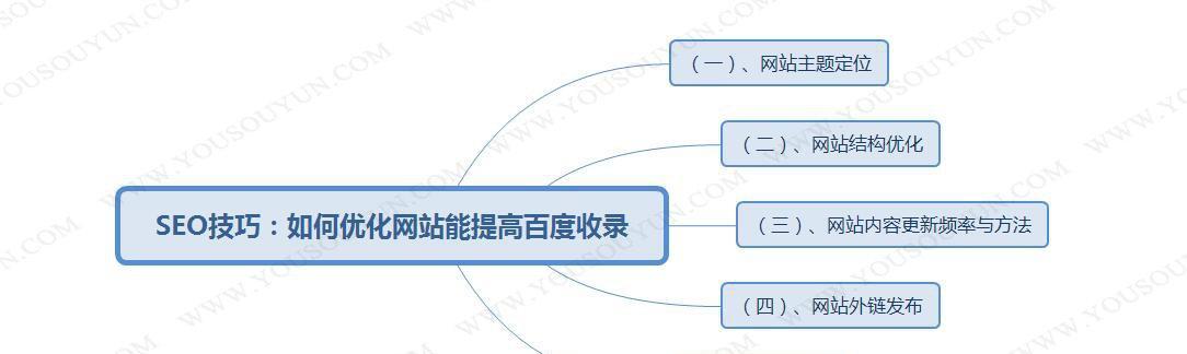 网站搜索引擎排名因素解析（了解搜索引擎算法，提升网站排名）