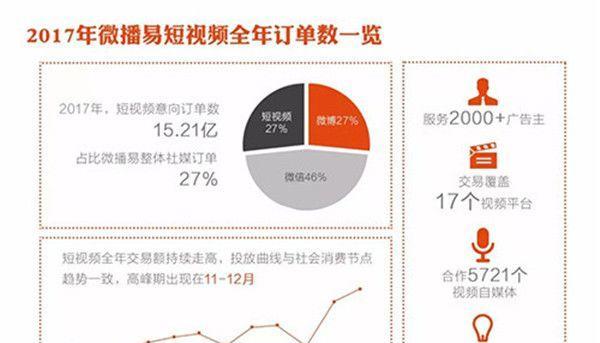 短视频广告植入技巧（如何有效将广告融入短视频内容中，实现双赢）