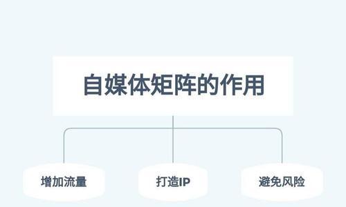 如何注册一个自媒体账号（从零开始学会注册自媒体账号，分享你的独特声音）