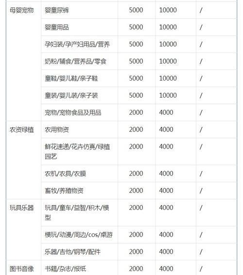 如何解决入驻抖音小店选错类目的问题？（避免低效流量，提升转化率，从正确选类目开始）