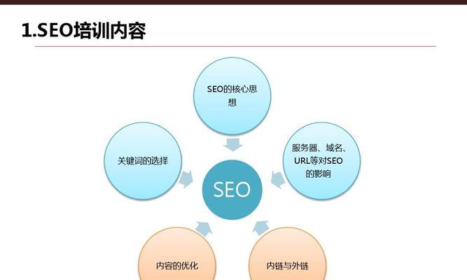 网站正常运营期间的关键因素（从内容、技术、用户体验三个维度分析）