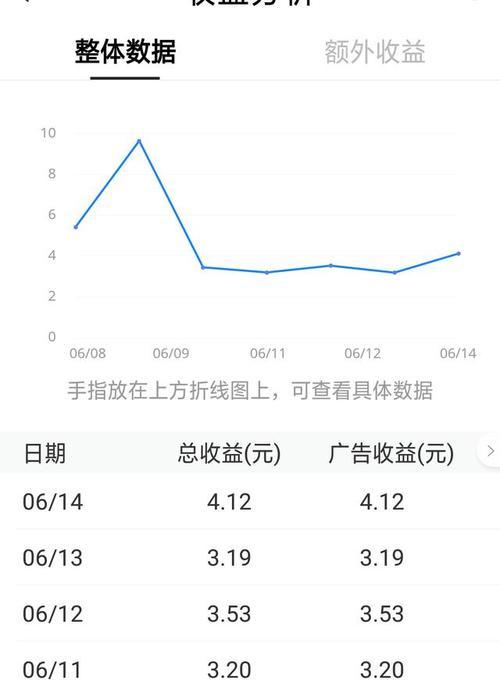 视频创作收入的来源及策略（探究视频创作的收益途径与提高收入的方法）