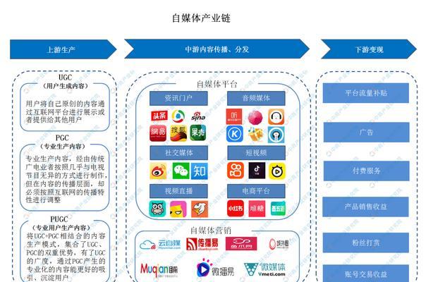 视频创作收入的来源及策略（探究视频创作的收益途径与提高收入的方法）