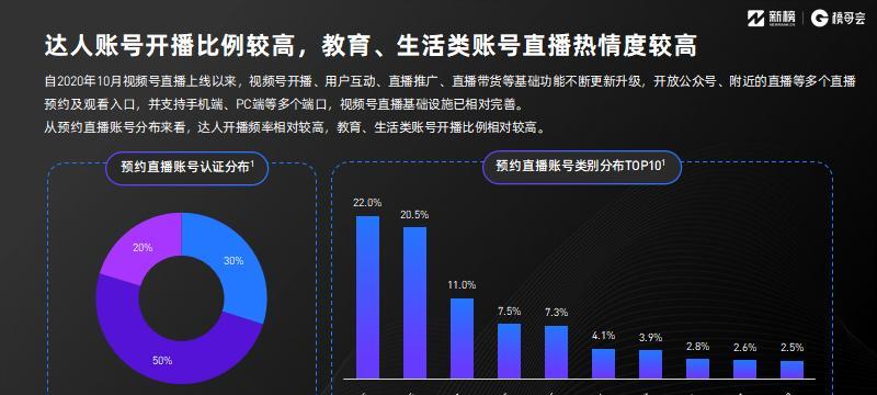 视频号橱窗在哪里？（探究视频号橱窗的位置与使用方法，）