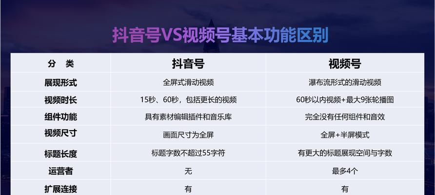 快速涨粉1000，教你成功打造爆款视频号！（从粉丝互动到内容优化，一网打尽全方位涨粉技巧！）