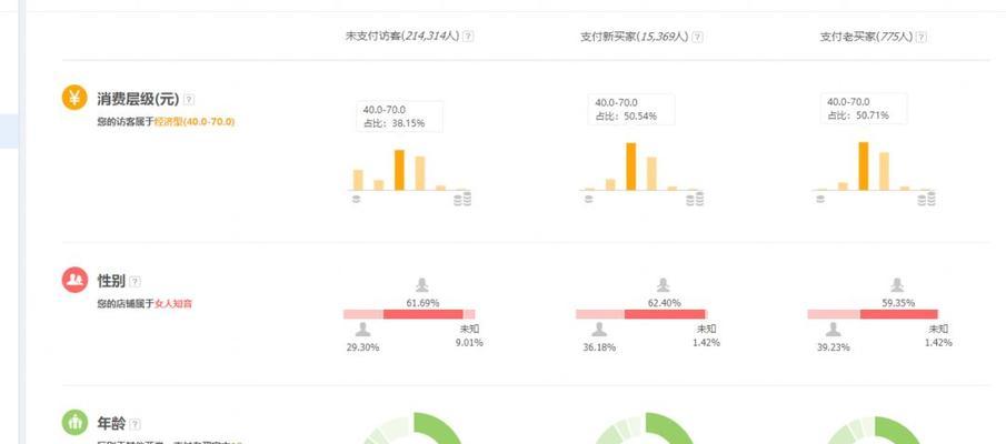 手淘猜你喜欢流量的真实效果剖析（探究手淘猜你喜欢流量是否真正有用，如何利用它获取更多收益）