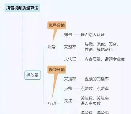 打造完美抖音必备，这几个软件必须有！（助你更好地畅玩抖音，从此成为短视频达人）