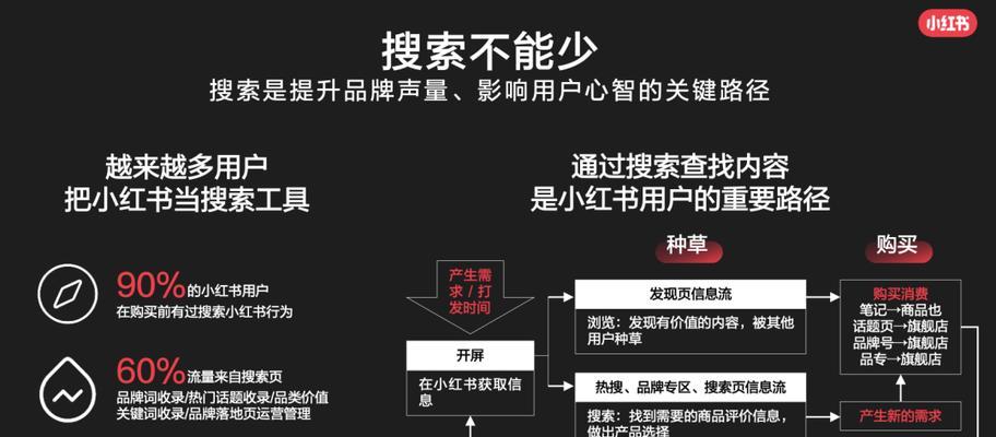 小红书申诉攻略（从申诉流程到技巧全解析，保障账户安全！）