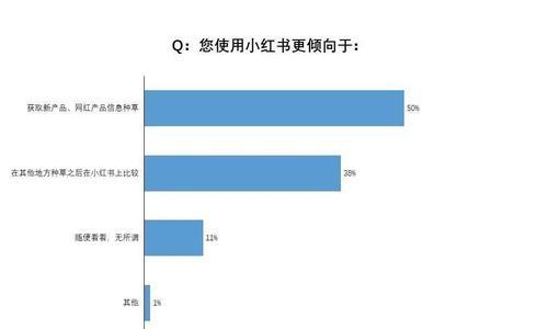 小红书推广技巧（打造爆款营销神器，让推广更简单！）