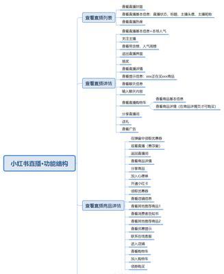 《小红书PK大赛，比拼你的才华！》（燃爆全网的直播活动，赛出你的实力！）