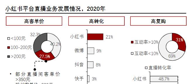 小红书直播入口在哪里？（如何找到小红书直播入口？）