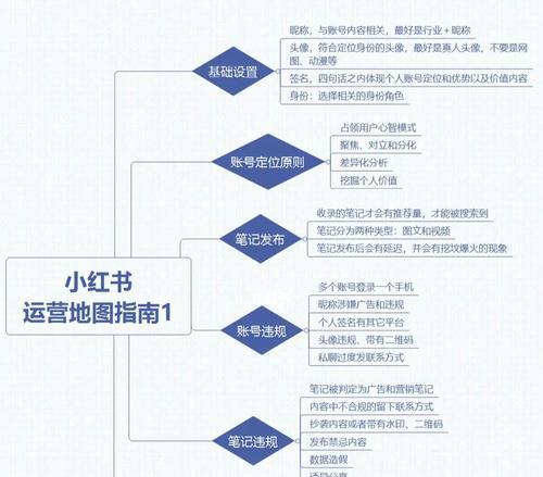 小红书专业号抽奖活动规则详解（参与小红书抽奖活动必须知道的规则和注意事项）