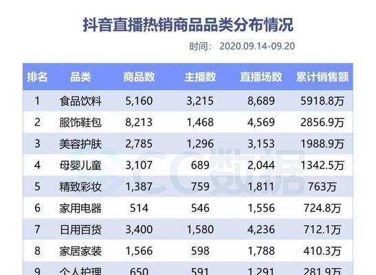 新号抖音直播提现攻略（如何在新号抖音直播上赚钱？抖音直播提现功能详解）