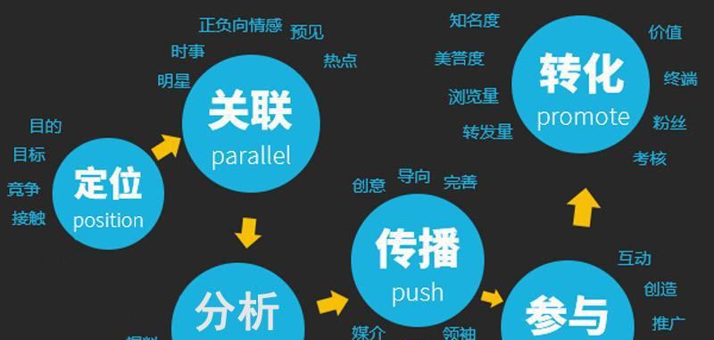 新媒体如何改变我们的世界？（从自媒体到社交网络，全面了解新媒体的影响与挑战）