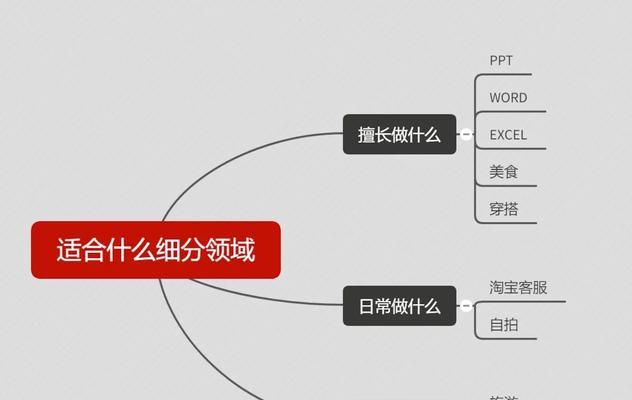 新手如何成功制作优质短视频？（15个段落详细介绍短视频制作的关键要素）