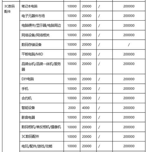 医疗器械在抖音小店保证金多少？（了解医疗器械在抖音小店的保证金情况，才能更好地开展业务）