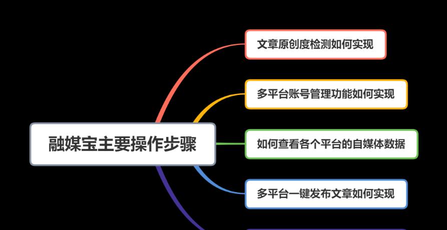 学视频剪辑是否有必要花钱？（一位视频剪辑爱好者的经验分享）