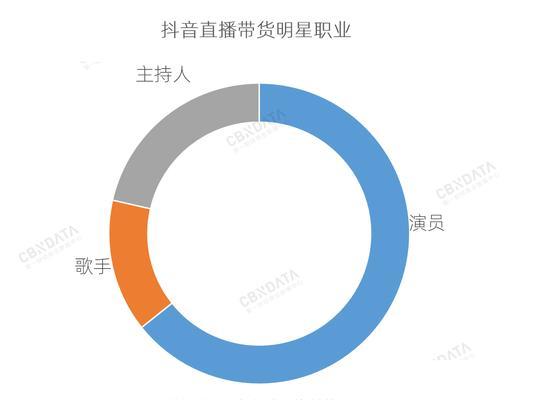 如何成为抖音带货主播（一步步教你从小白到行家的实战经验）