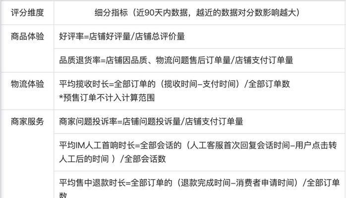 抖音小店随心推消费指南（教你如何享受随心推带来的购物乐趣）