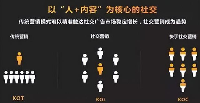 小红书KOL推广攻略（打造个人品牌，实现商业变现）